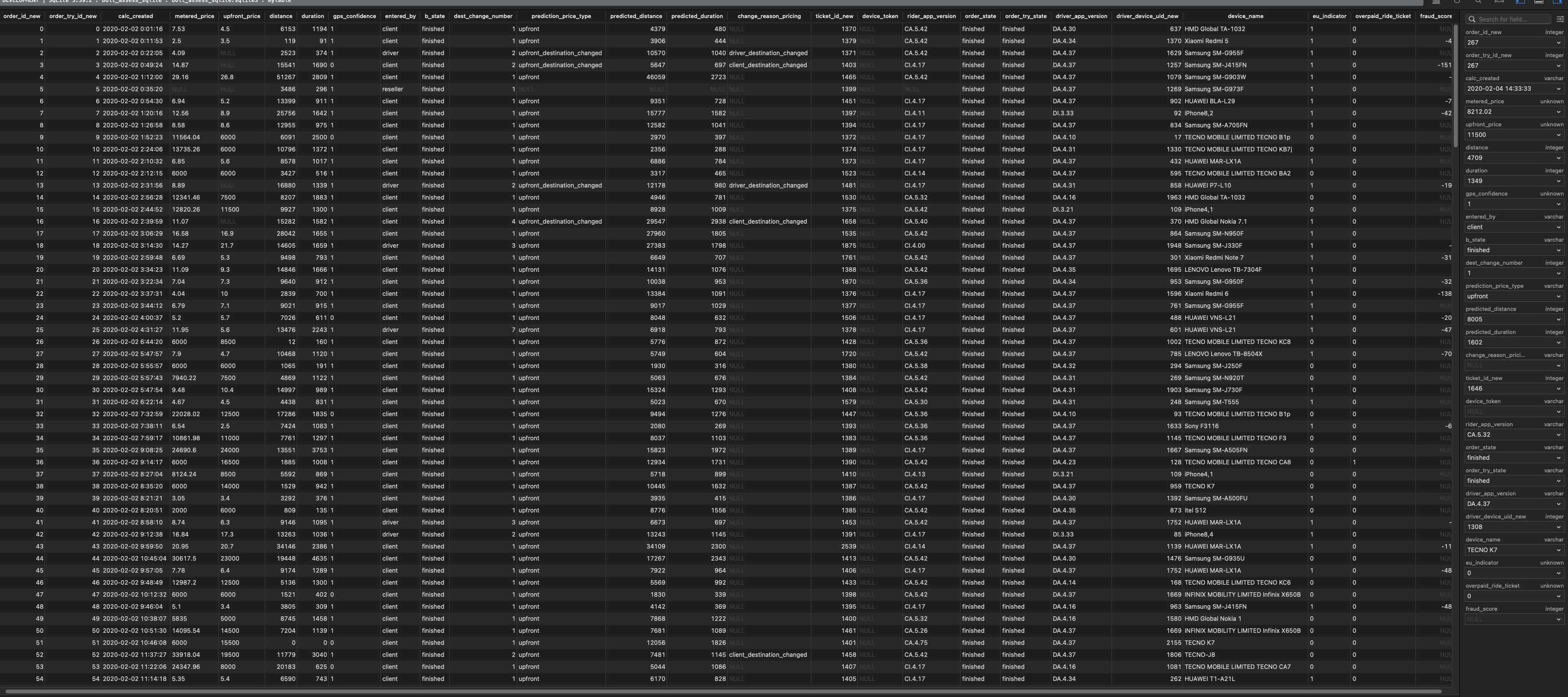 bolt overcharge ticket drilldown machine learning sql insights